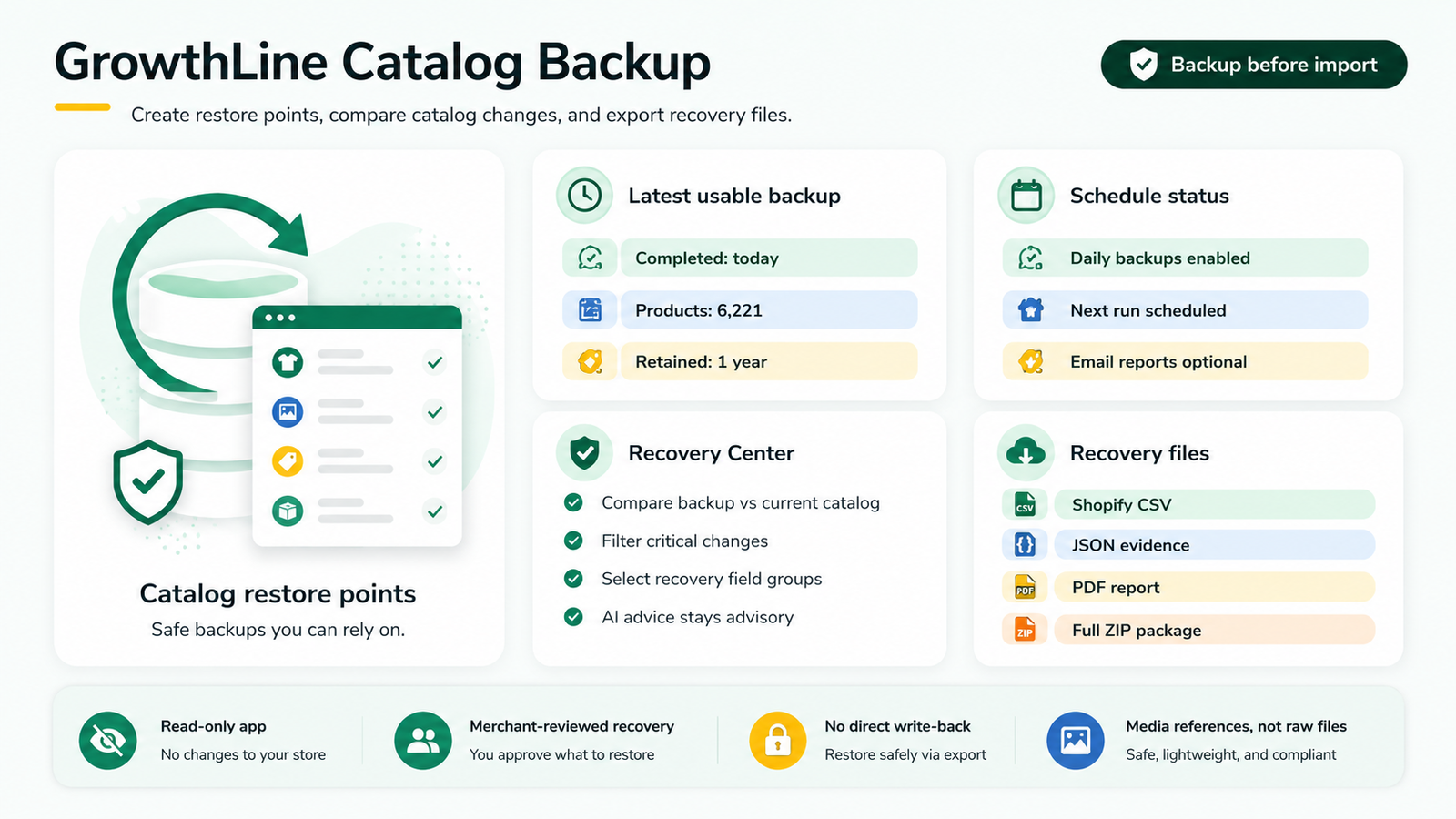 GrowthLine Catalog Backup app banner showing Shopify catalog backup, comparison, and recovery export workflow.
